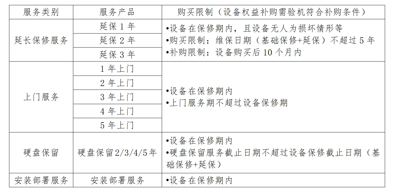 ed_1763538444690684.png 保修政策-可选服务.png