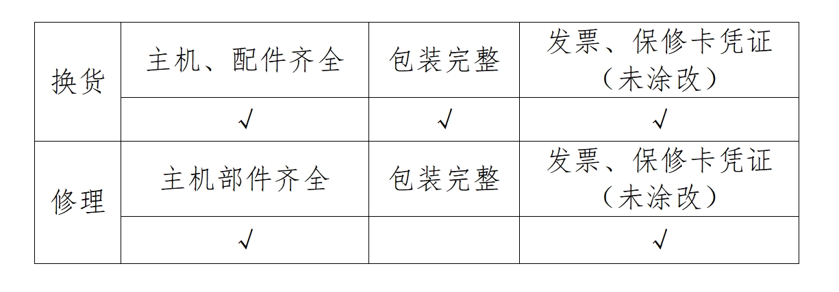 ed_1763538464282240.png 保修政策3.png